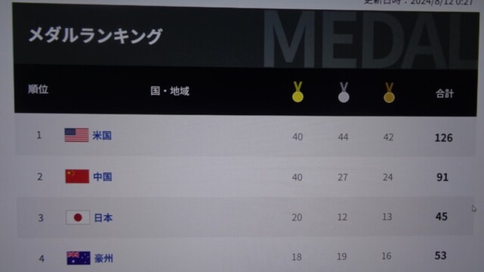 パリ五輪メダルランク3位と閉会式
