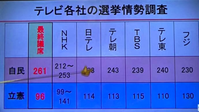 テレビ局の選挙予測偏向報道