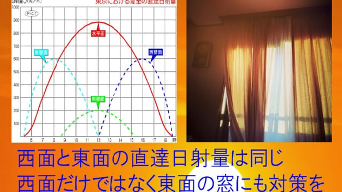 これからの暑さ対策は熱移動理論に則って-22