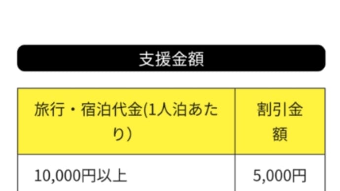 兵庫県民割とマリオットプロモーションにのっかり❤️4月神戸ベイシェラトン4連泊① 