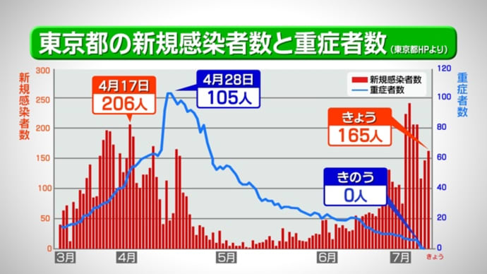 コロナを指定感染症から外して、というハッシュタグ