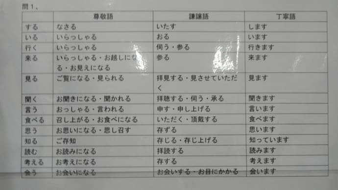 ニホンゴ ムズカシイ… 敬語も色々あるでよ