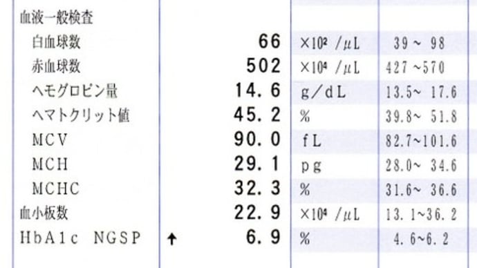6月の採血の結果