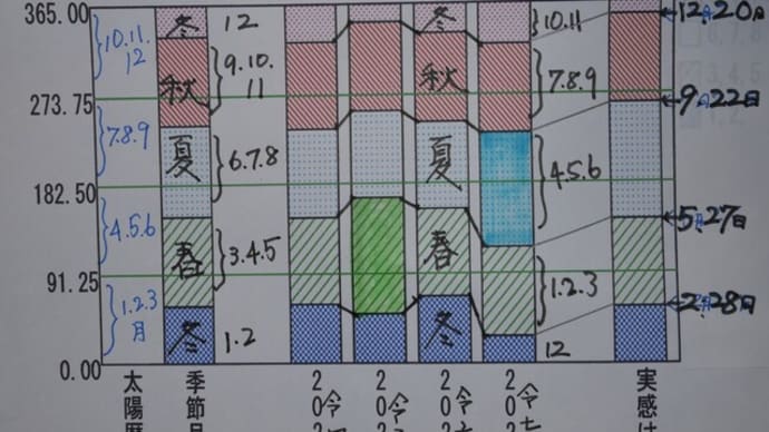 南風之薫