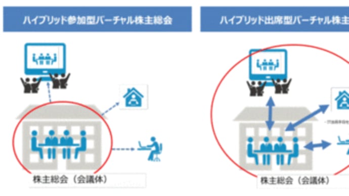 「さらなる対話型株主総会プロセスに向けた中長期課題に関する勉強会とりまとめ（案）」公表（経産省）