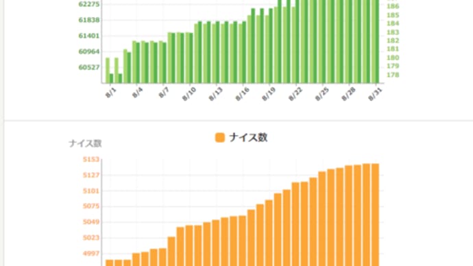 読書記録 2023年8月