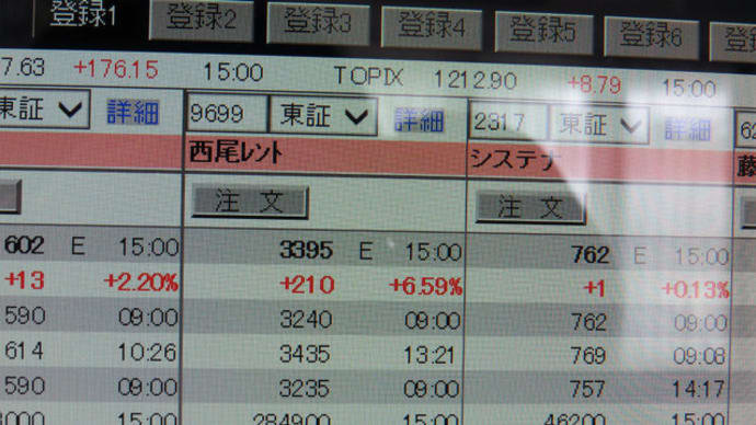 モデリスタエアロに変身した9699西尾レントオール、エアロ装着の日の株価は
