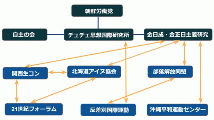 「ウポポイ」と「慰安婦像」