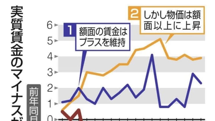馬脚現す維新の会 異次元の歳出削減 だったら万博やめろ