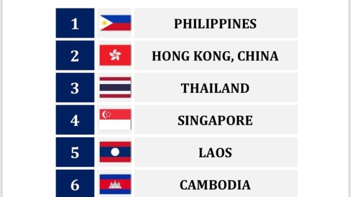 外国人監督の•••開催国の特権(?) 東アジアカップ開催国で3位のタイ代表がアジア選手権大会へ出場