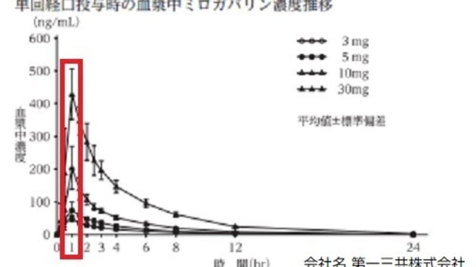 ◆神経障害疼痛治療薬・タリージェ/今日は12時まで「爆睡」。午後の食後また眠った。「爆睡」/激痛はない