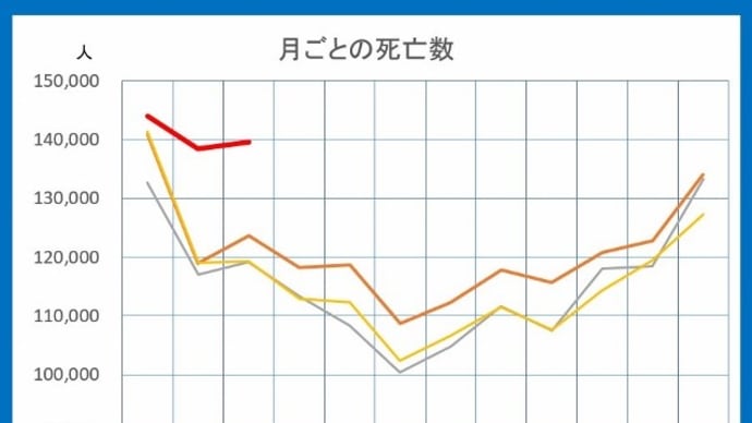 2022/06/10 接種後の死亡 1,743人【厚労省公表】