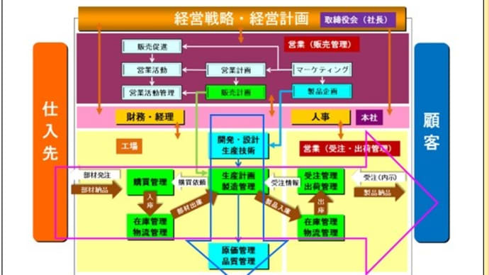 16-2.生産管理業務の範囲をイメージできたか?