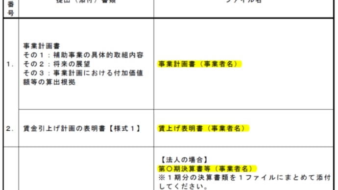 【特別編】採択される「もの補助」の書き方(#10/10)『提出しよう!!』