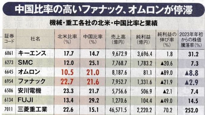 『機械銘柄』『三菱重工』『キーエンス』『為替』