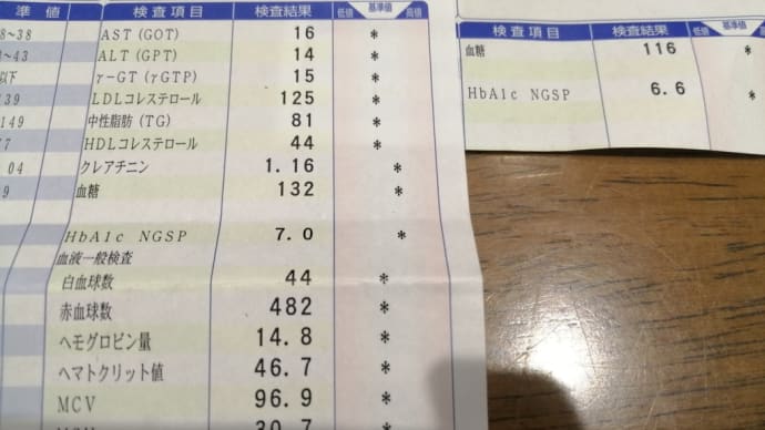 夫 血糖値の数値は