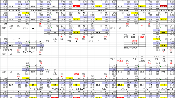 淀短距離S 1月 12日 中京競馬 11R お宝馬券 穴馬検索シート 穴馬指南するよ