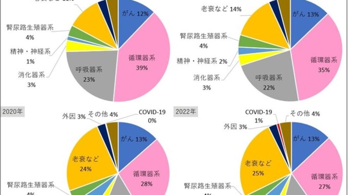 超過死亡について考えよう29