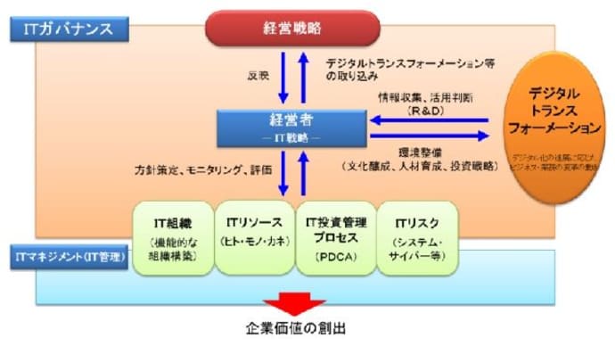未来の金融業界、IT金融機関へ変貌する