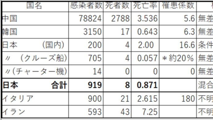 責めることしかできない人々 ②
