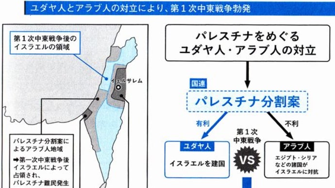 パレスチナ問題9(現代の世界)