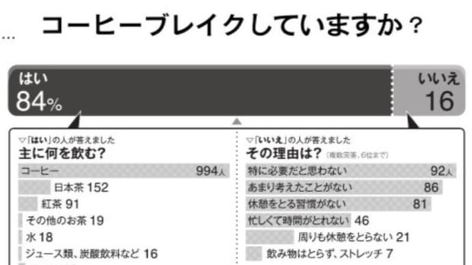 何でもランキング~コーヒーブレイクしていますか?