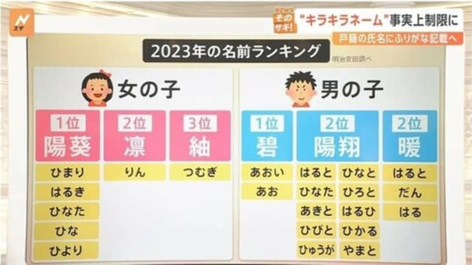 改正戸籍法