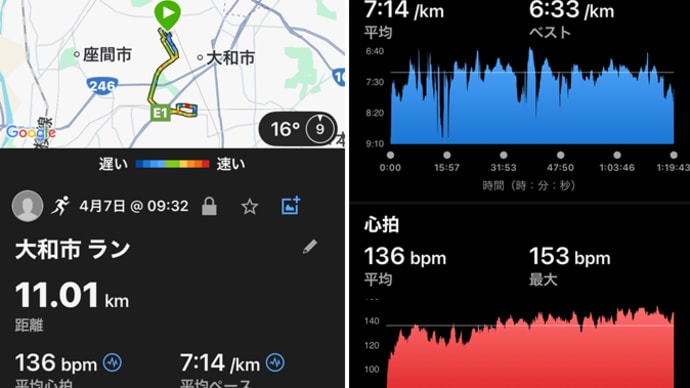 ラン１１ｋｍ 身体重かったです