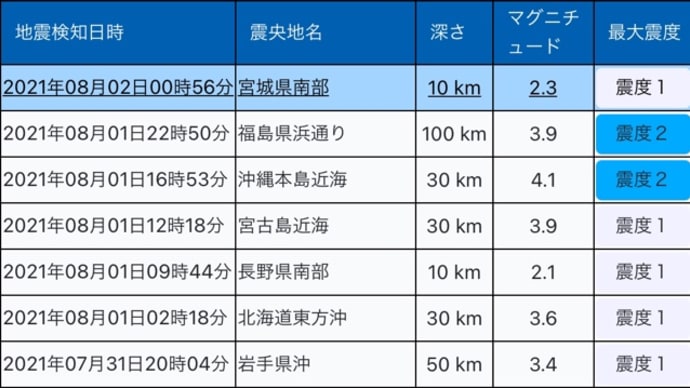 【逆走タクシー】フィッシャーズ「ガチで死にそうになった」動画を見て