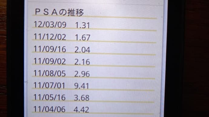 重粒子線治療10年経過、卒業となりました。