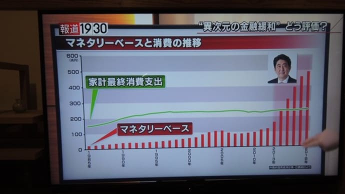 成熟経済にとってはデフレのほうが望ましい