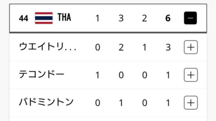 パリ・オリンピック タイ代表