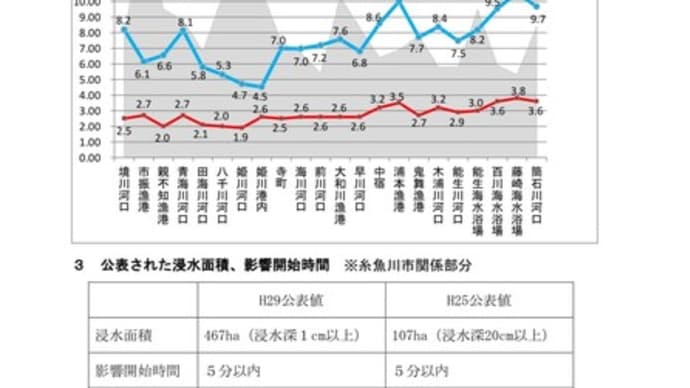 市民に知られていない津波情報・・・令和6年能登半島地震