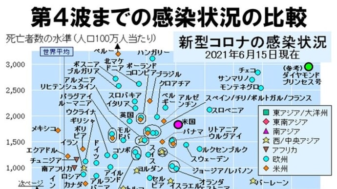カミさんと勉強:藻谷氏講演「オリンピックと第五波の決算 ~ データから見た第五波の真実 ~」から!
