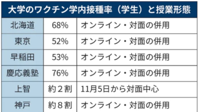 日工大関係者以外立入禁止、若杉祭:学内関係者のみで実施