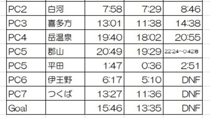 喜多方600　いま、むかし