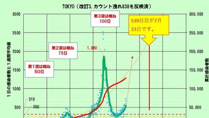 今度の波は・・・・・ちょっと違うと思うなぁ~