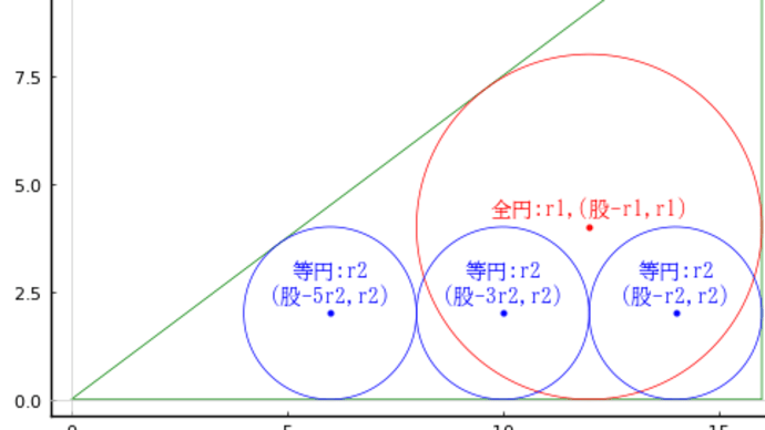 算額(その1285)