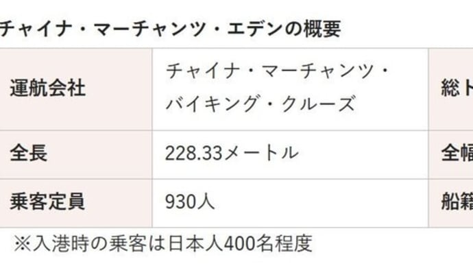 大型客船寄港する。