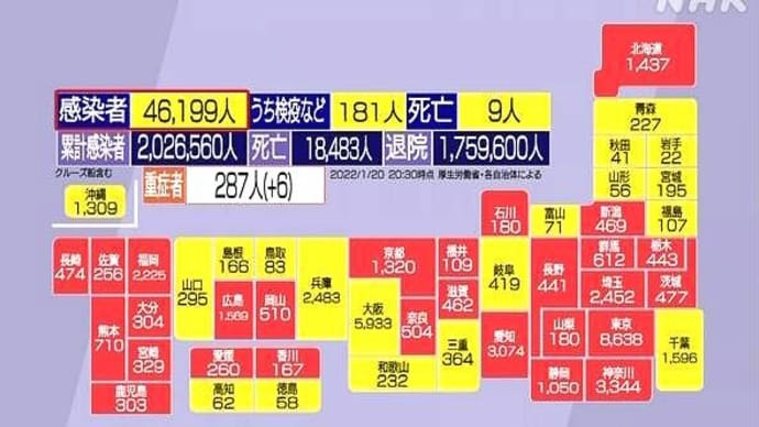 なるべく分かりやすく!コロナウイルスの事115~先週の陽性率は21.8%(先々週13.6%)、感染拡大のピーク、病床も逼迫、焦点はいつ終わるのか?