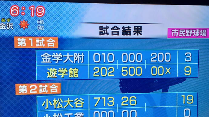 負けたー。