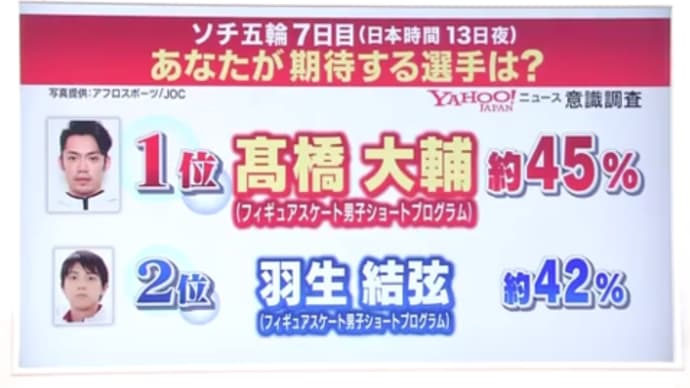 星から来たあなた?~ソチ金メダル予想(日韓)