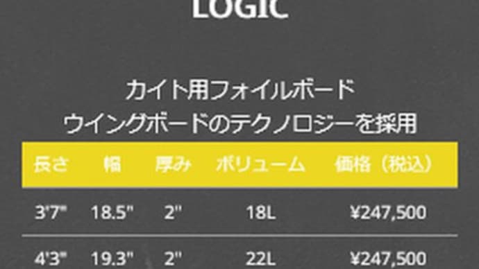 カブリナ LOGIC 22L HseriesフロントウイングMKII H700MKII テストライド結果 検見川 岡ちゃんジャイブ成功率9割凄い 矢沢永吉 スペシャルライヴ