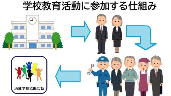 地域の皆さんが学校教育活動に参加する仕組み〔「学校へ行こう」のすすめⅥ〕