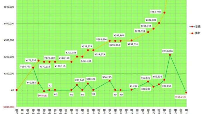 2025年3月の結果