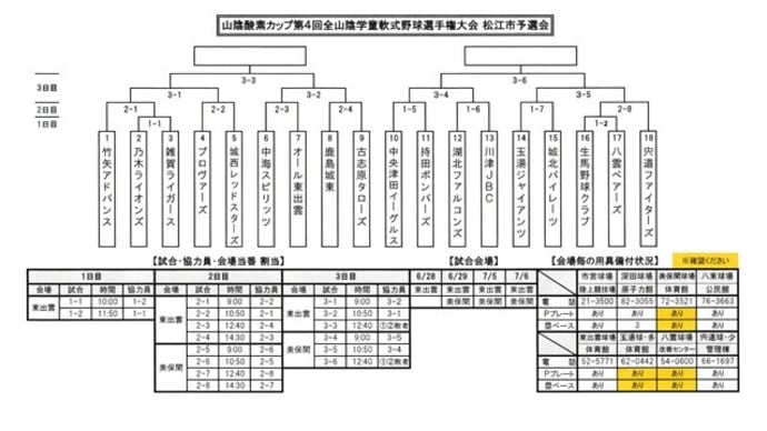 試合予定(山陰酸素杯・3日目)