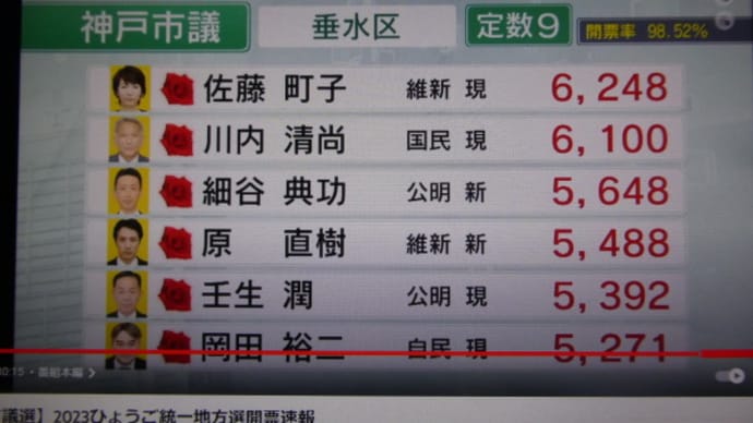 神戸市議選2023 投票結果