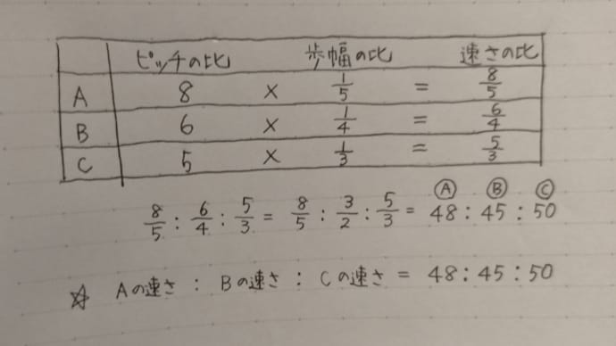 警視庁Ⅲ類の数的推理 1
