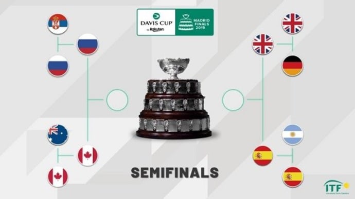 デビスカップ2019 準決勝 イギリス×スペイン