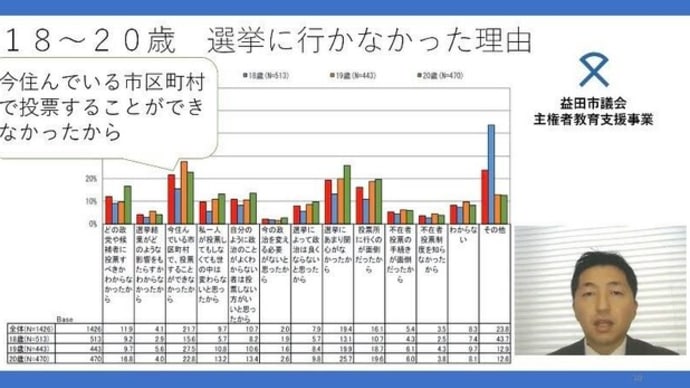 主権者教育支援事業(高校出前講座)に向けて
